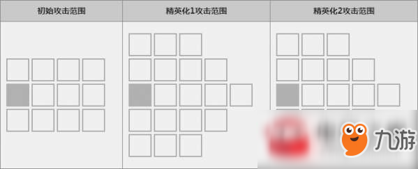 明日方舟守林人怎么樣?守林人技能屬性介紹