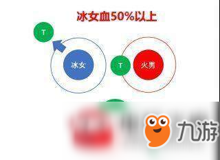 我叫mt4团本老七神庙遗迹阿依娜打法流程详解