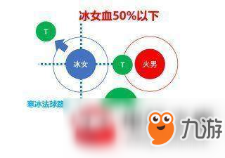 我叫mt4团本老七神庙遗迹阿依娜打法流程详解