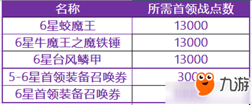 十二战纪首领战装备获取途径 十二战纪首领战装备怎么获得