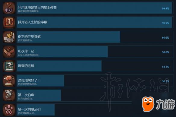 《怪物獵人世界》全成就一覽 都有哪些成就？