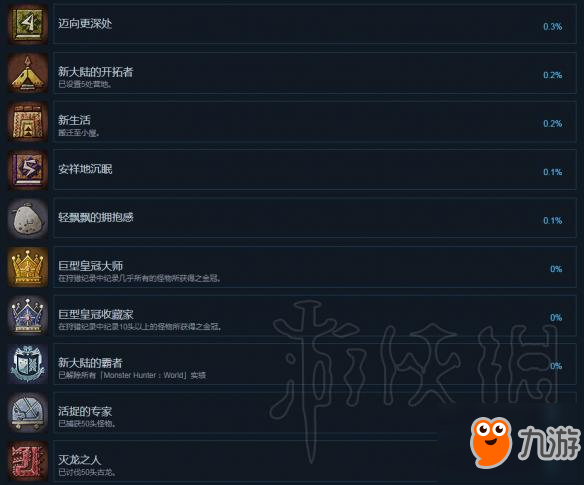《怪物獵人世界》全成就一覽 都有哪些成就？