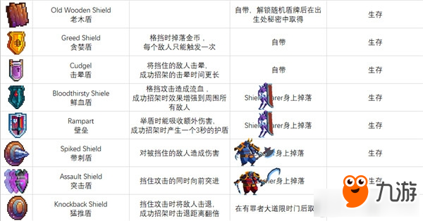 《死亡細胞》裝備藍圖獲取方法大全