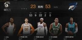 nba2kol2球員怎么突破防守？球員突破防守方法一覽