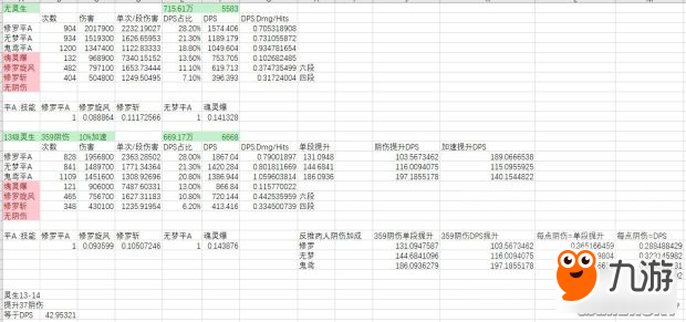 《逆水寒》新版本九灵项链词缀推荐 新版本九灵怎么选择项链