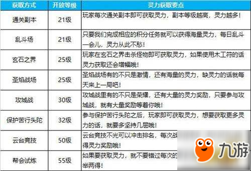 蜀門有了這個(gè)攻略 不怕沒(méi)有靈氣值