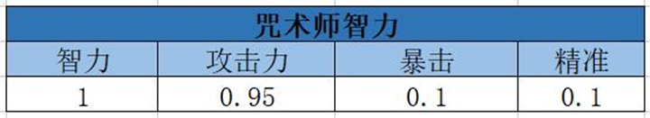 《我叫MT4》噬魂系咒术师玩法攻略