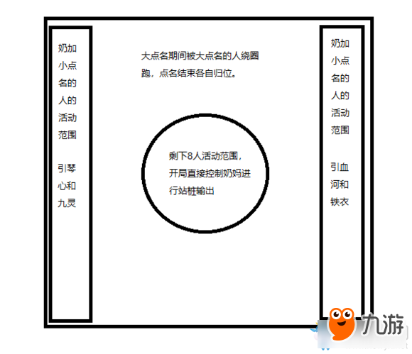 《逆水寒》決戰(zhàn)舞陽城六藥人優(yōu)先打奶打法攻略