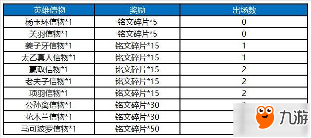 王者榮耀8月14日更新了什么 王者榮耀8月14日更新內(nèi)容匯總