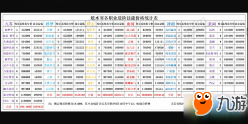 逆水寒進階技能書多少錢 逆水寒進階技能價格表一覽