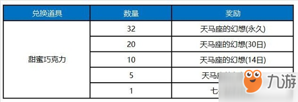 王者榮耀七夕活動(dòng)2018介紹 后羿聯(lián)動(dòng)皮膚上線