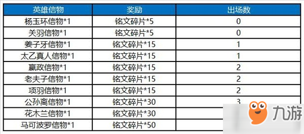 王者榮耀七夕活動(dòng)2018介紹 后羿聯(lián)動(dòng)皮膚上線