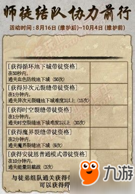 dnf國服8月16日更新內(nèi)容：盧克安圖恩單人模式、七夕活動、魔盒更新