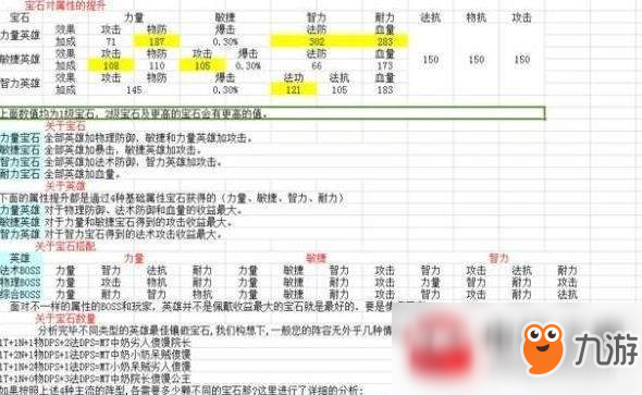 我叫MT4寶石屬性如何?寶石屬性詳細(xì)介紹