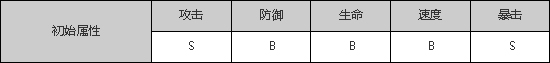 狐妖小紅娘手游王權(quán)山莊怎么樣 王權(quán)山莊職業(yè)介紹