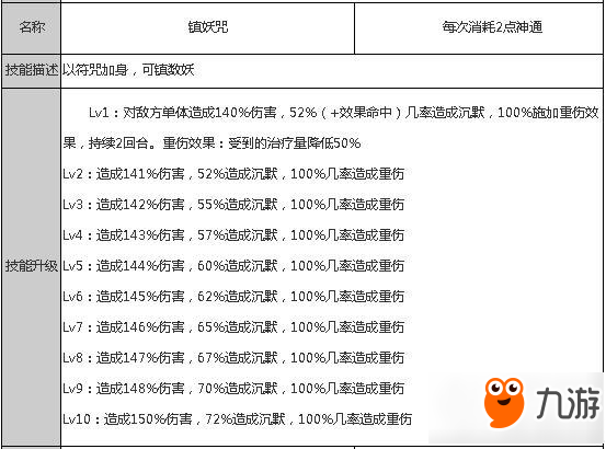 狐妖小红娘手游王权山庄怎么样 王权山庄职业介绍