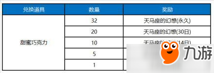 王者榮耀8月15更新了什么？更新內(nèi)容匯總