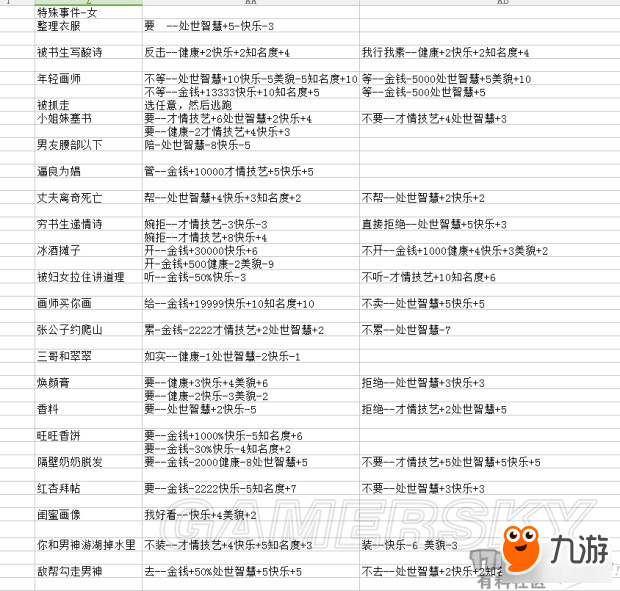 《逆水寒》混江湖必得風生水起評價方法詳解