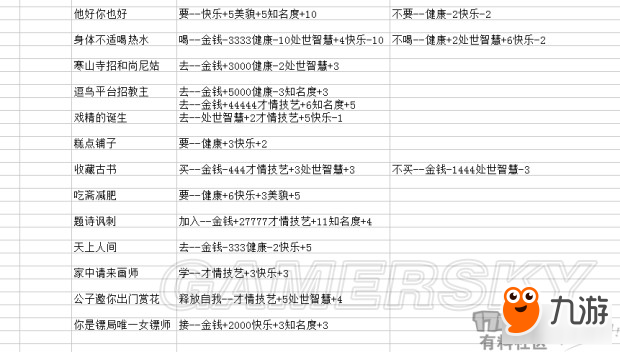 《逆水寒》混江湖必得風生水起評價方法詳解