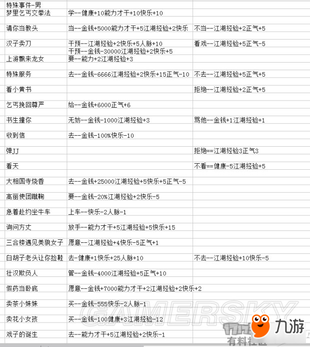 《逆水寒》混江湖必得風生水起評價方法詳解