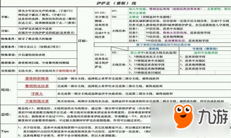 永远的7日之都伊萨克主线怎么打 永远的7日之都伊萨克主线攻略