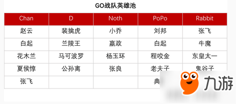 王者荣耀韩国战队GO怎么样 GO战队详细分析