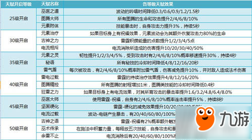 我叫MT4巫医天赋怎么点 巫医加点攻略