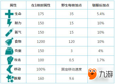 方舟生存進化腫頭龍怎么抓 手機版腫頭龍分布