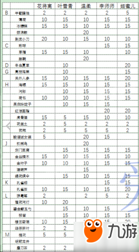 逆水寒男性NPC好感度怎么快速提升 男性向送礼攻略汇总/怎么送礼