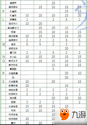 逆水寒男性NPC好感度怎么快速提升 男性向送禮攻略匯總/怎么送禮