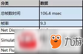 绝地求生8月22服务器性能有什么改善？服务器性能改善结果详细介绍
