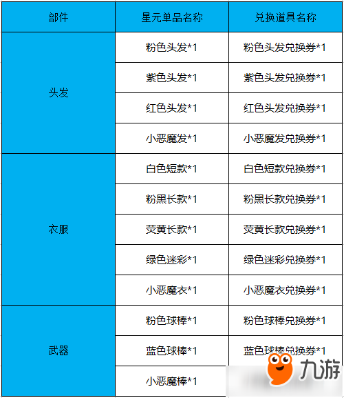 《王者榮耀》青春決賽季星元單品兌換活動