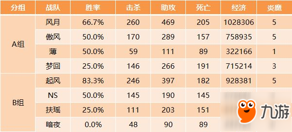 2018MSPL秋季常規(guī)賽過半＂雙風(fēng)＂戰(zhàn)隊領(lǐng)先積分