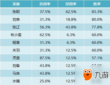 2018MSPL秋季常規(guī)賽過半＂雙風(fēng)＂戰(zhàn)隊領(lǐng)先積分