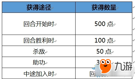 《CF》新版本賞金爆破模式規(guī)則介紹