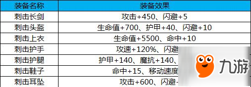 《幻想全明星》PVE超强新神器套装现已上线