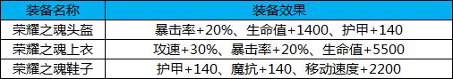 《幻想全明星》PVE超强新神器套装现已上线