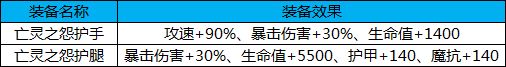 《幻想全明星》PVE超强新神器套装现已上线