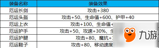 《幻想全明星》PVE超强新神器套装现已上线