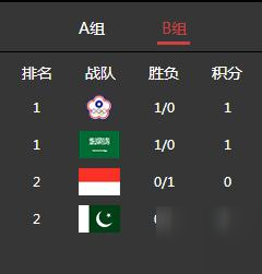 英雄聯(lián)盟亞運會正在直播 中國隊vs越南隊