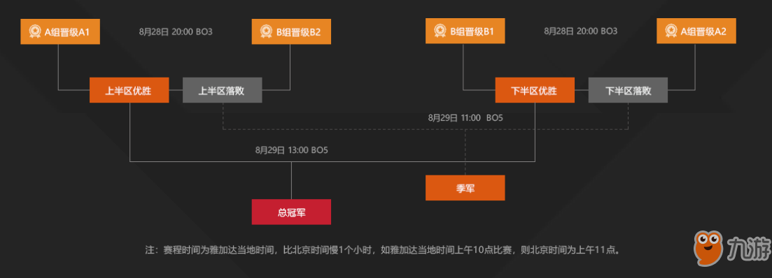 2018亚运会LOL赛程表 8月28日比赛直播地址