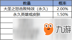 王者荣耀斗战胜佛礼包多少钱？斗战胜佛礼包价格详解