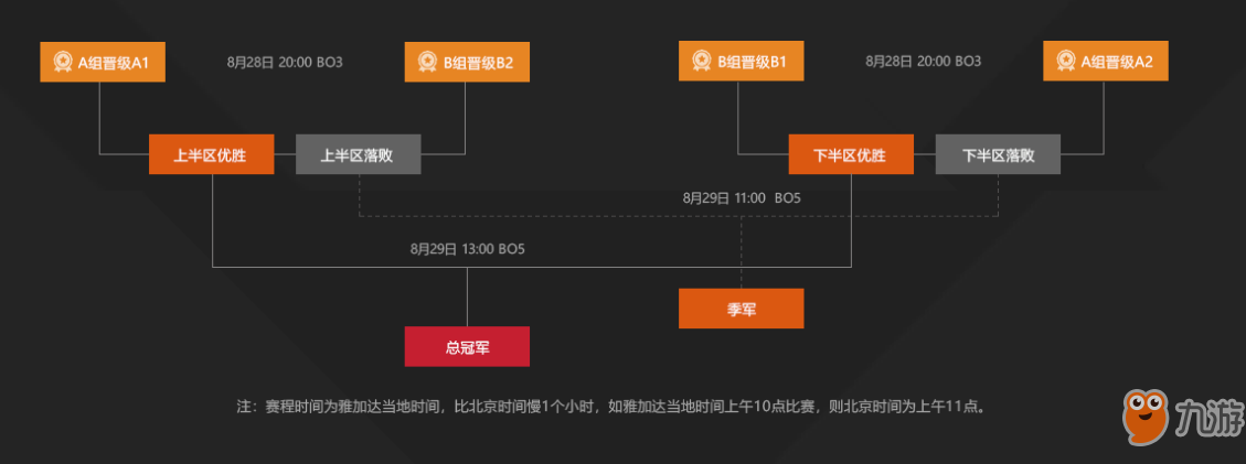 2018亚运会lol半决赛中国vs中国台北视频回放地址