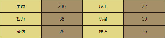 梦幻模拟战手游杰西卡技能表 杰西卡属性图鉴