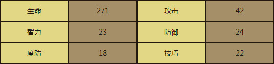 夢幻模擬戰(zhàn)手游斯科特技能表 斯科特屬性圖鑒