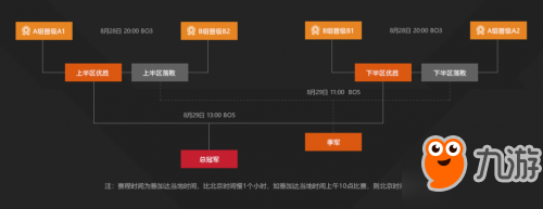 2018亞運會LOL賽程表 8月29日總決賽比賽直播地址