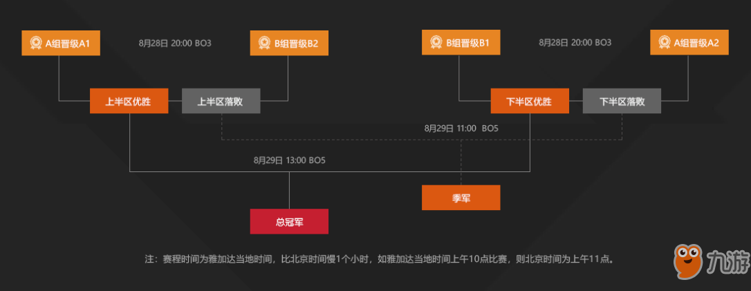 2018亞運會lol中國vs韓國總決賽時間 比賽直播地址