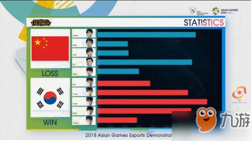 2018亞運會lol總決賽中國vs韓國比賽視頻 比賽回顧