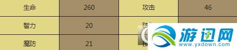 夢(mèng)幻模擬戰(zhàn)手游銀狼怎么樣？銀狼技能屬性效果解析分享