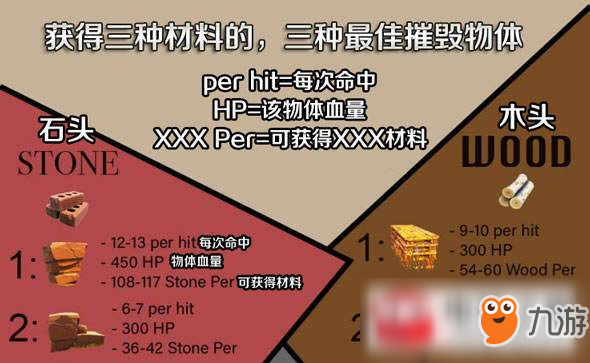 堡壘之夜手游怎么快速獲得材料?獲得材料方法分享